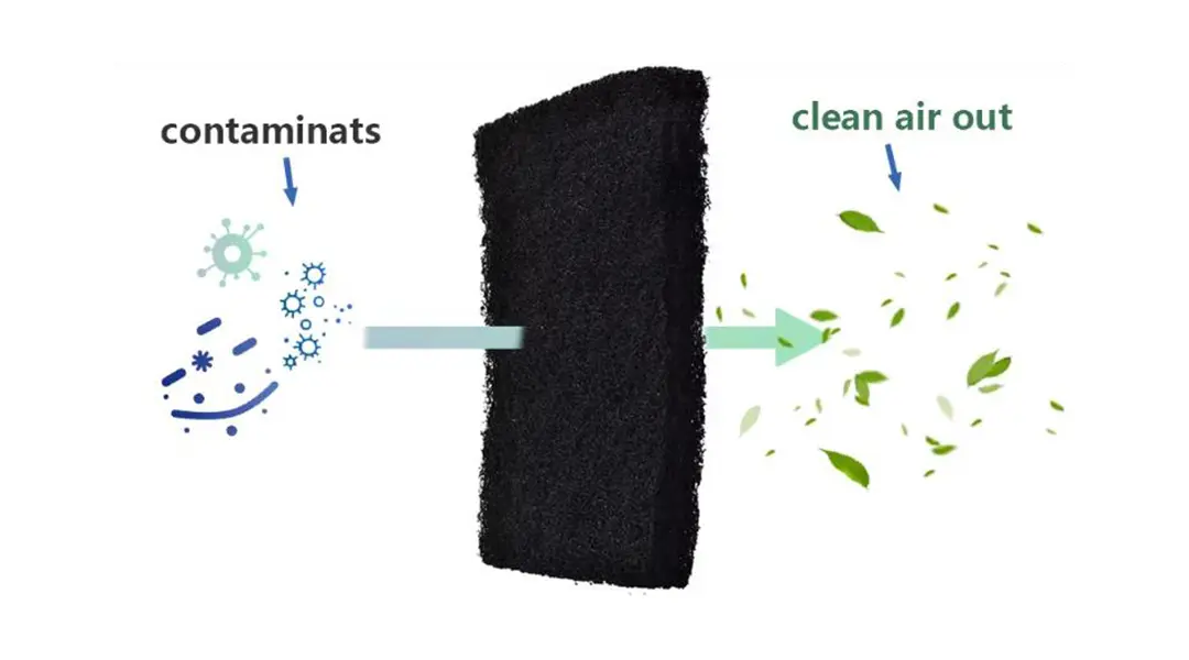 How Activated Carbon Works