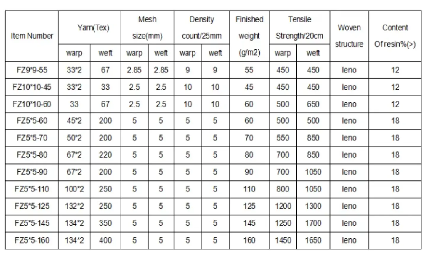 Product Parameter