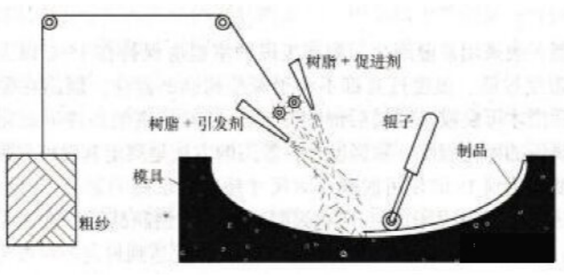 Spray molding