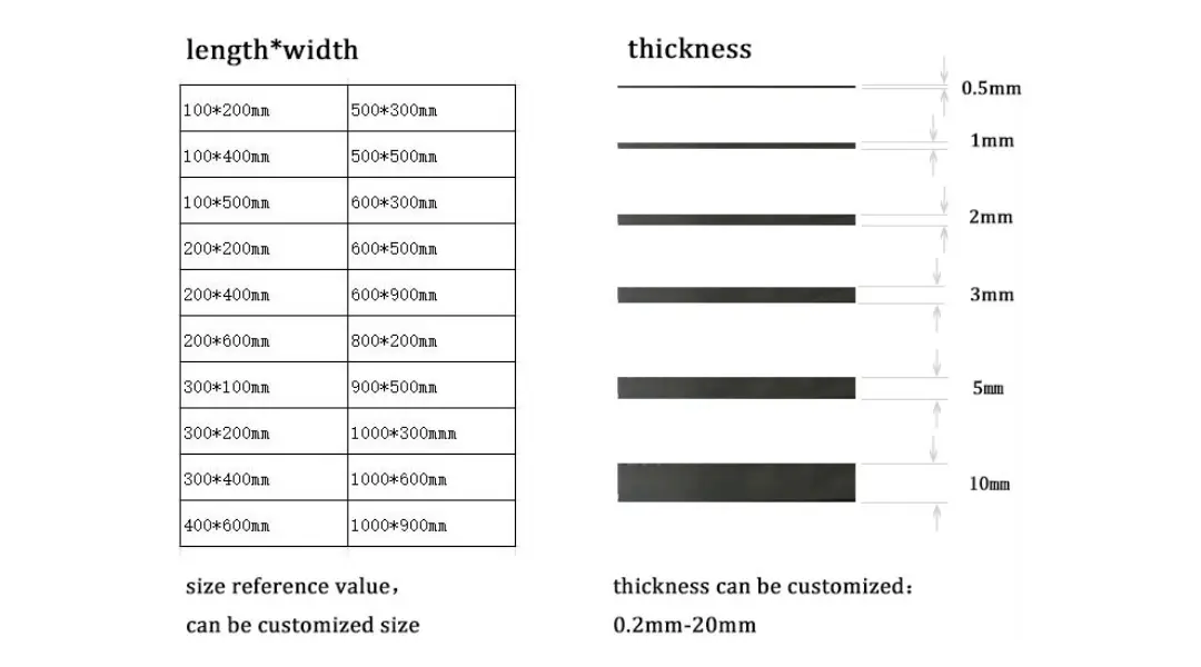 Size Customization