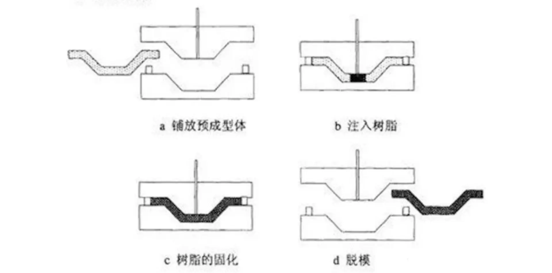 RTM molding
